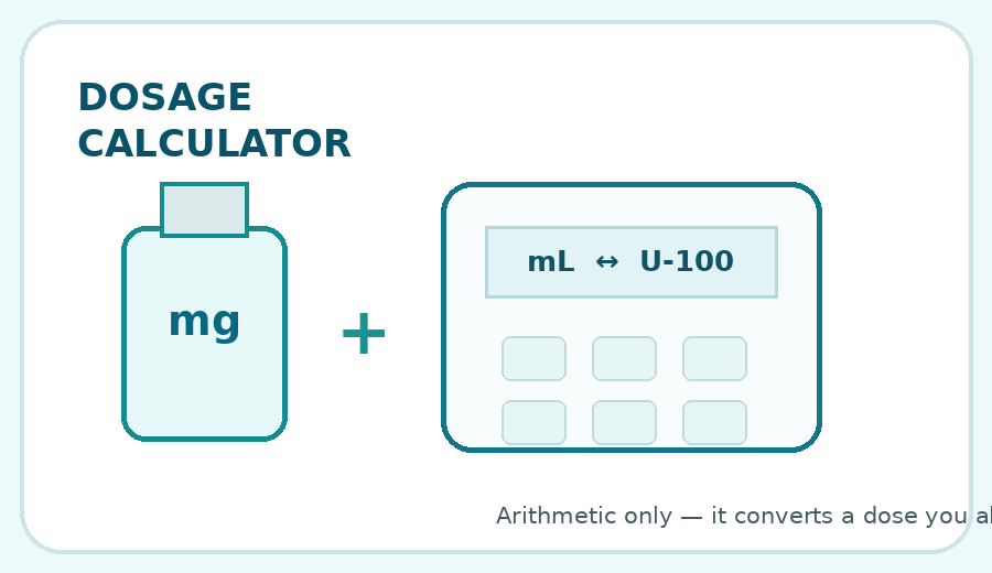 Illustration of dose and volume arithmetic